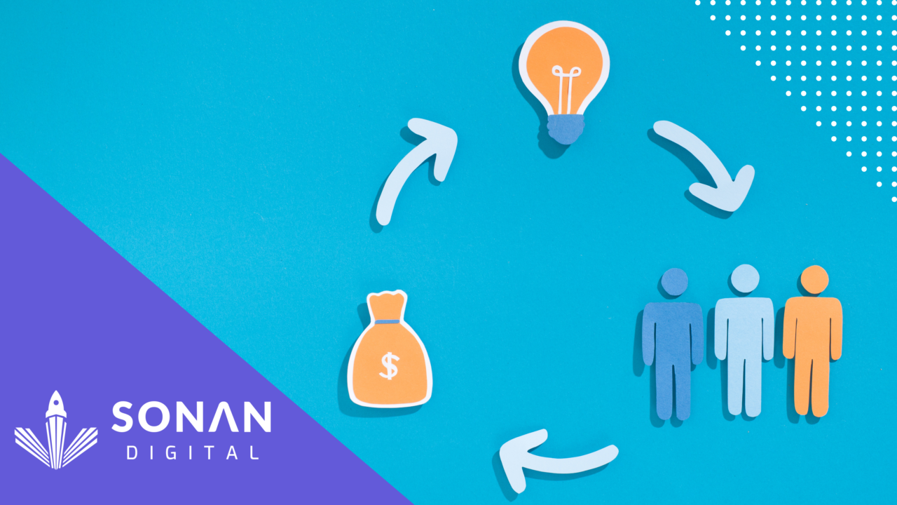 How Much Does Content Writing Cost? Sonan Digital