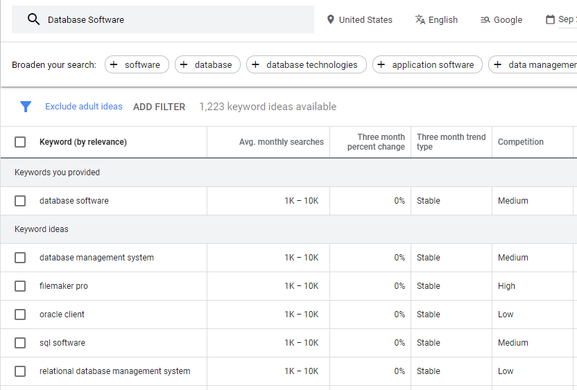 B2B Content Writing: Google Keyword Planner