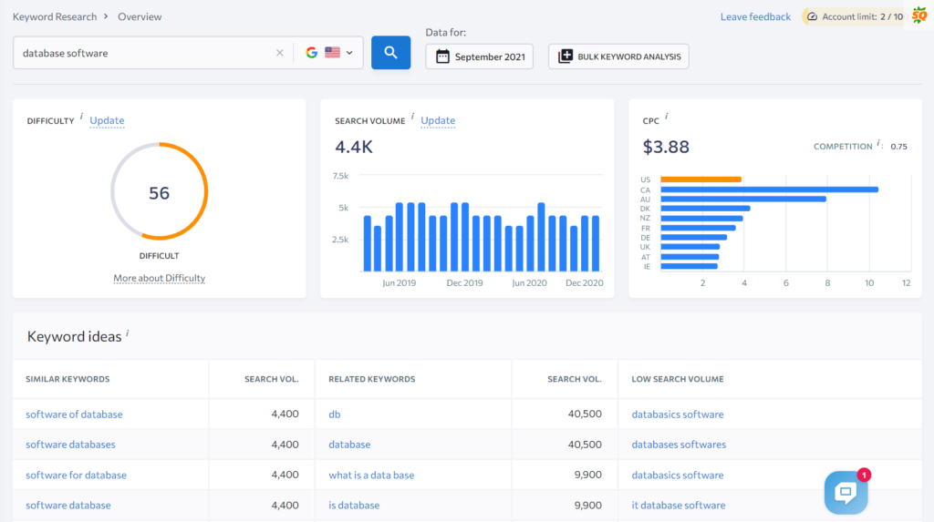 B2B Content Writing: SE Ranking 