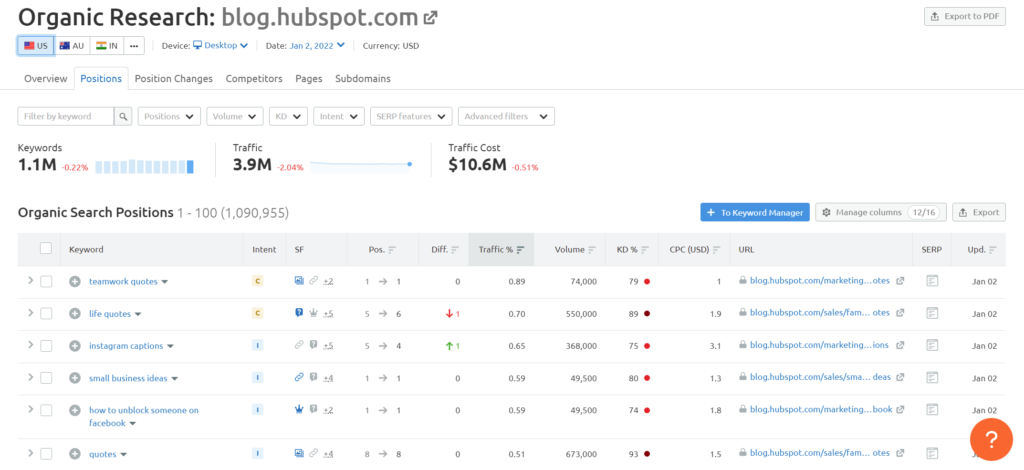 Blogging results. Measuring the value of HubSpot's organic blog traffic. $10+ million of traffic cost per month in the US alone!