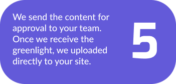 We send the content for approval to your team. Once we receive the greenlight, we uploaded directly to your site.